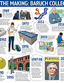 thumbnail image for Baruch College Timeline